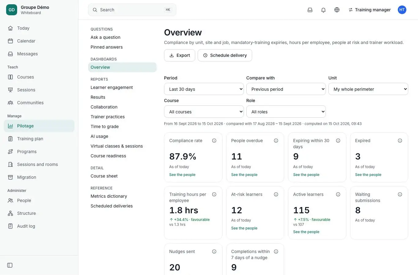 A training manager's analytics: compliance, overdue people and deadlines, every number clickable.