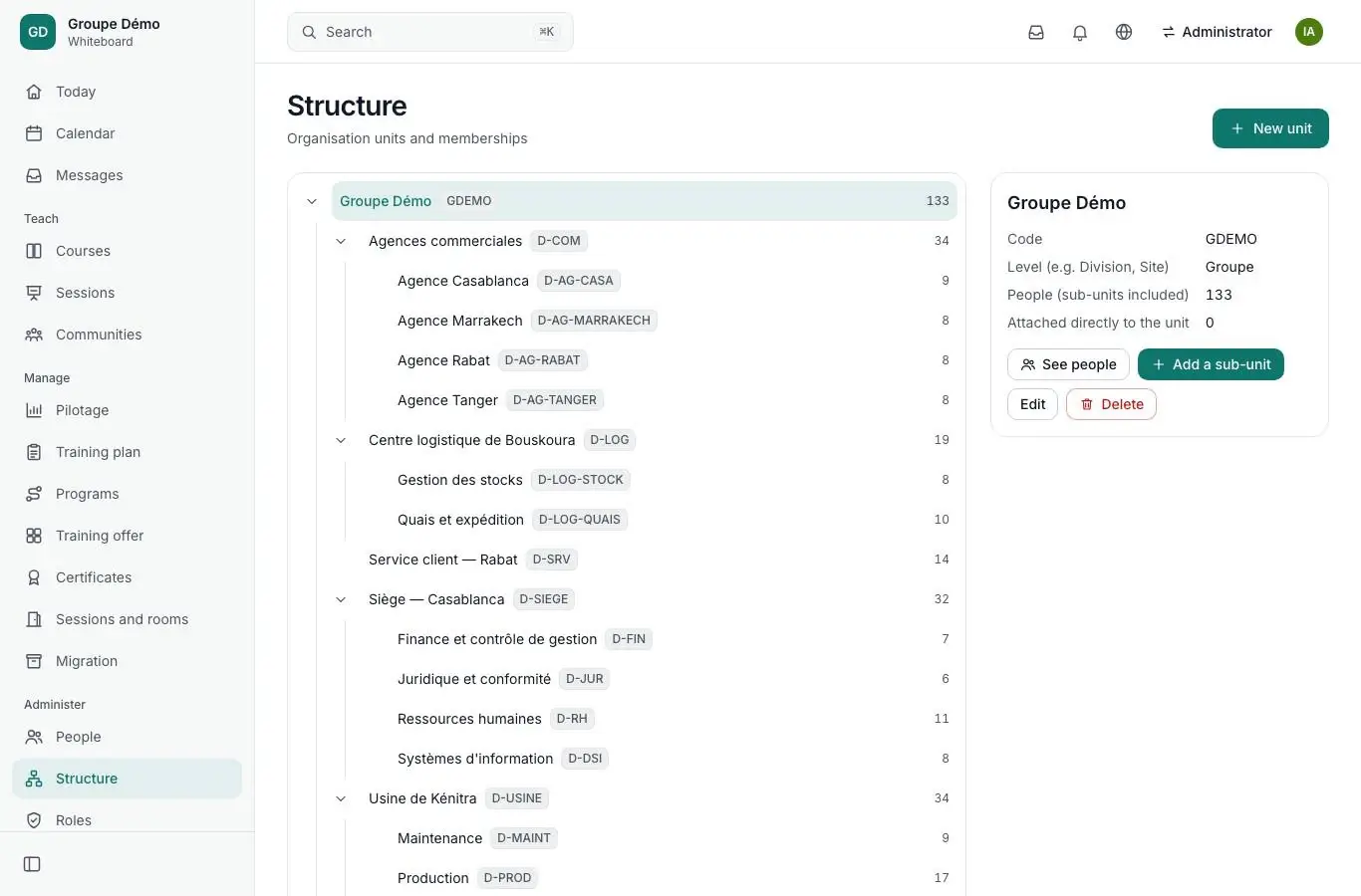 Structure screen: the tree of units, with the number of people per unit.