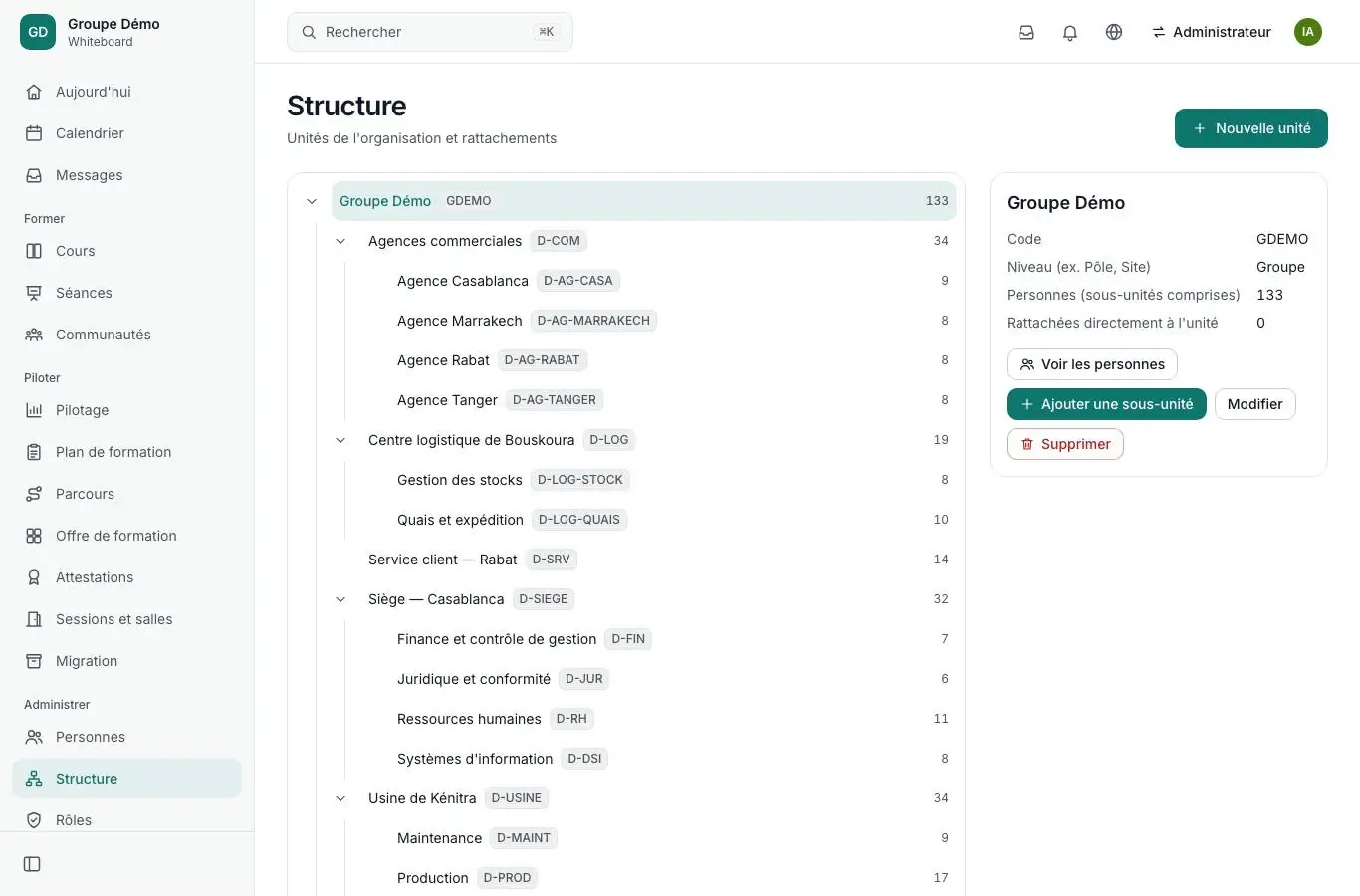 Écran Structure : l'arbre des unités, avec le nombre de personnes par unité.